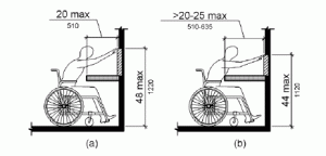 ADA-forward-reach-range